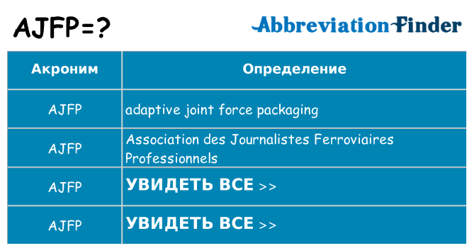 Что означает аббревиатура ajfp