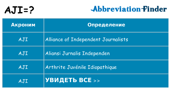 Что означает аббревиатура aji