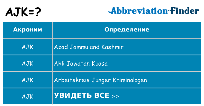 Что означает аббревиатура ajk