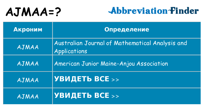 Что означает аббревиатура ajmaa