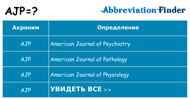 Что означает аббревиатура ajp