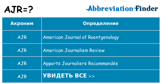 Что означает аббревиатура ajr
