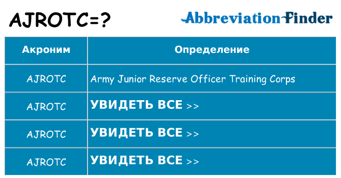 Что означает аббревиатура ajrotc