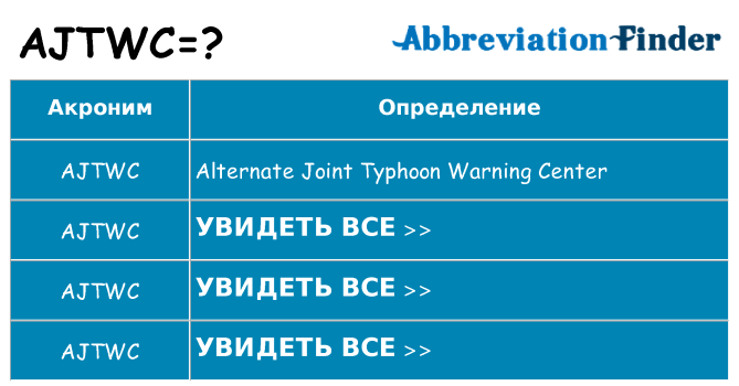 Что означает аббревиатура ajtwc