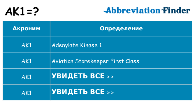Что означает аббревиатура ak1
