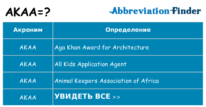 Что означает аббревиатура akaa