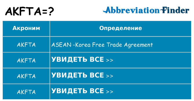 Что означает аббревиатура akfta