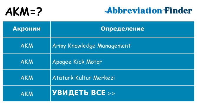 Что означает аббревиатура akm