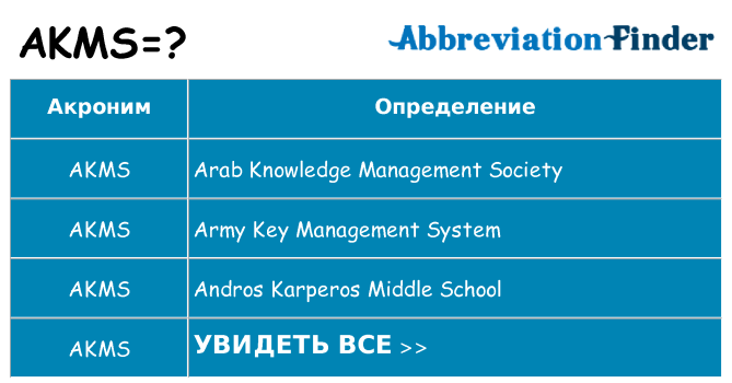 Что означает аббревиатура akms