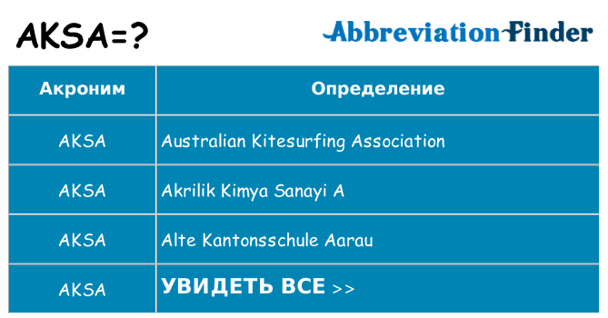 Что означает аббревиатура aksa