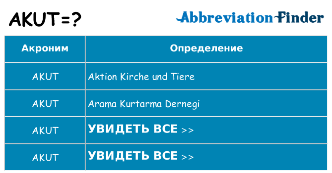 Что означает аббревиатура akut