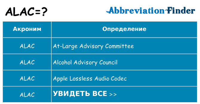 Что означает аббревиатура alac