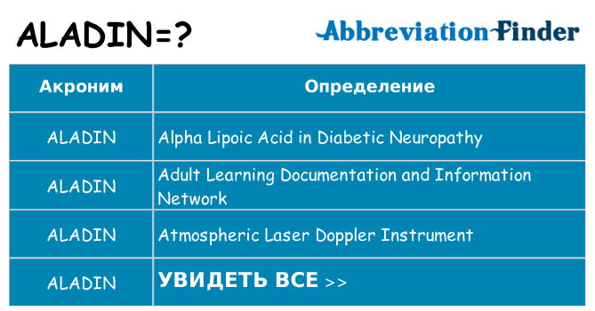 Что означает аббревиатура aladin