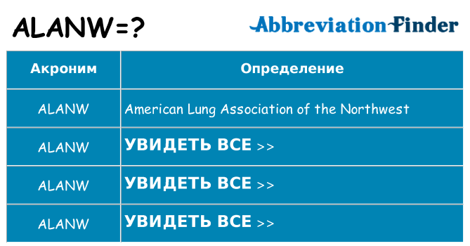 Что означает аббревиатура alanw