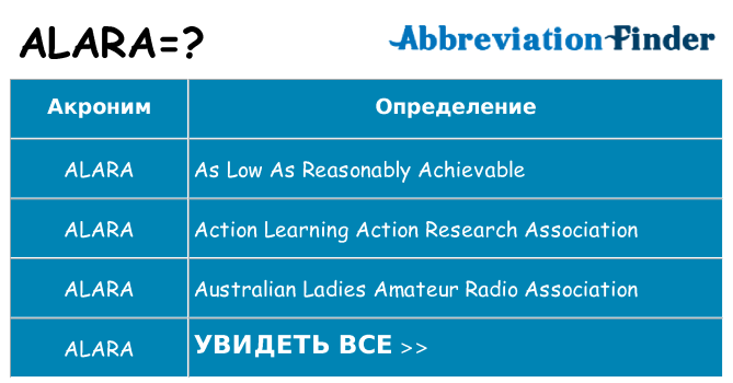 Что означает аббревиатура alara