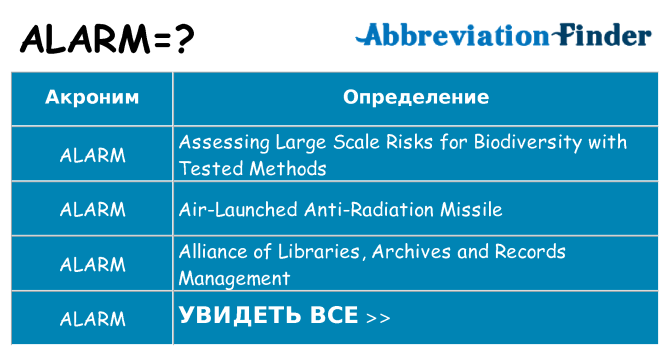 Что означает аббревиатура alarm