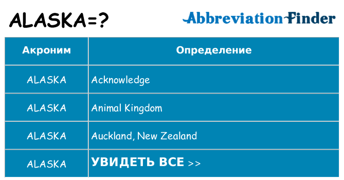 Что означает аббревиатура alaska