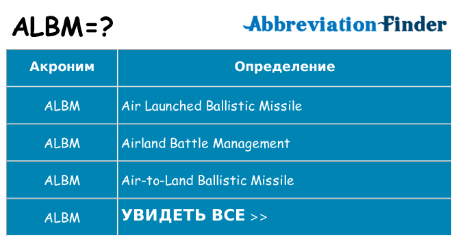 Что означает аббревиатура albm