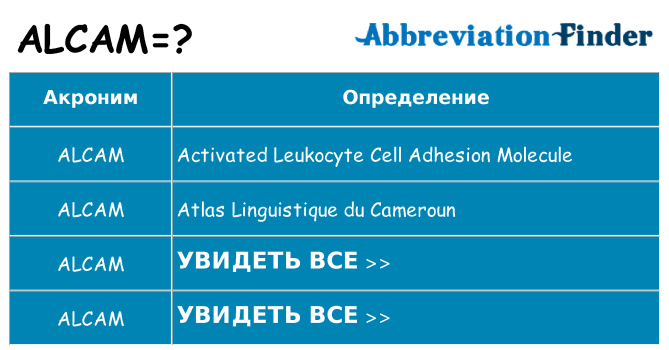 Что означает аббревиатура alcam