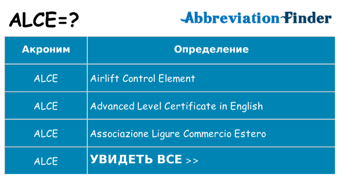 Что означает аббревиатура alce