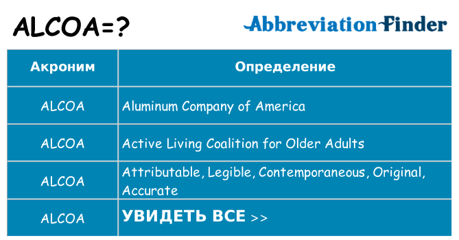 Что означает аббревиатура alcoa