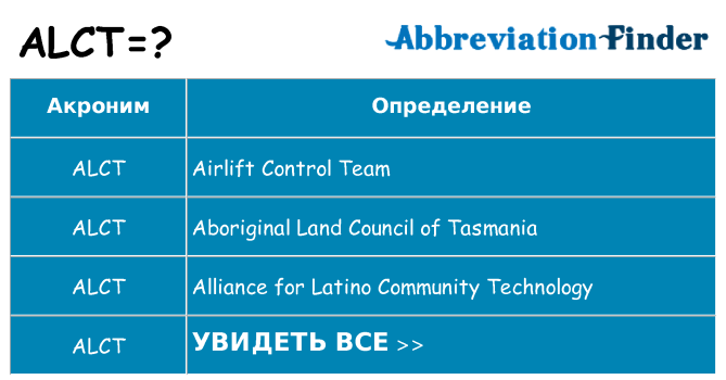 Что означает аббревиатура alct