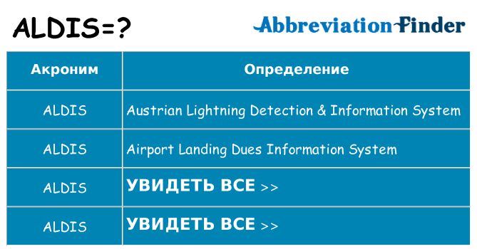 Что означает аббревиатура aldis