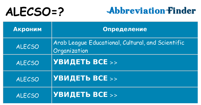 Что означает аббревиатура alecso