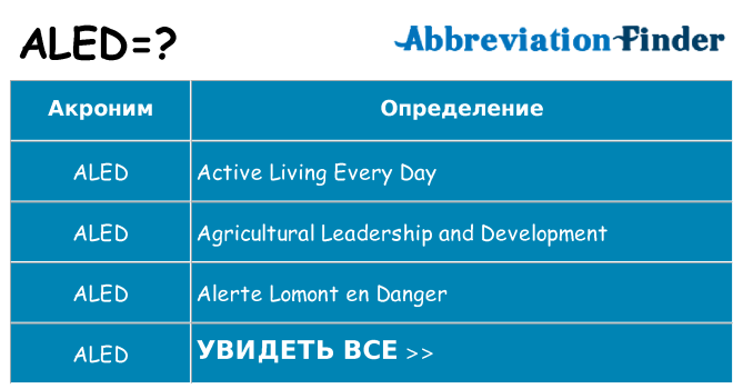 Что означает аббревиатура aled