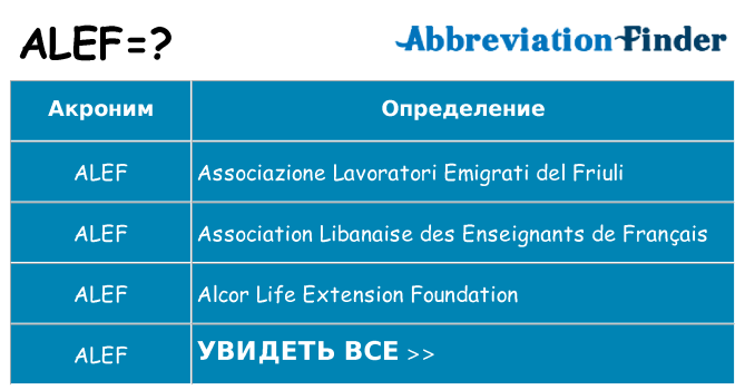 Что означает аббревиатура alef