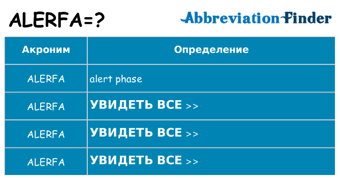 Что означает аббревиатура alerfa