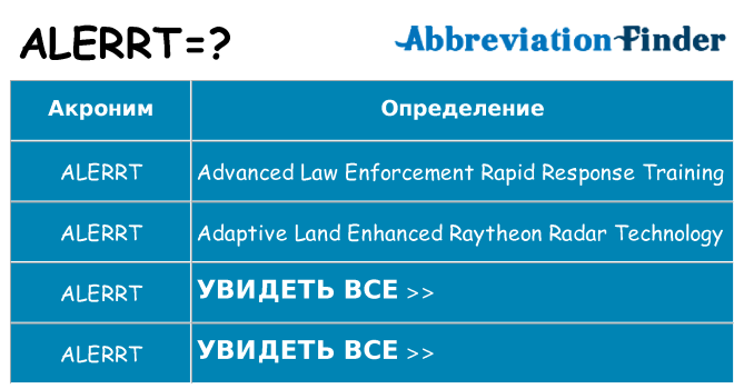 Что означает аббревиатура alerrt