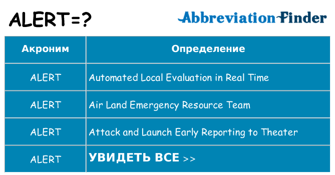 Что означает аббревиатура alert