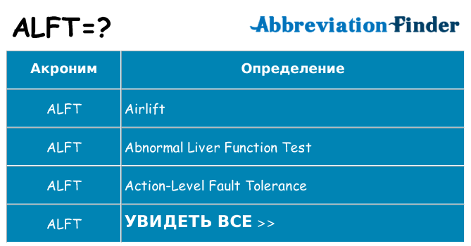 Что означает аббревиатура alft
