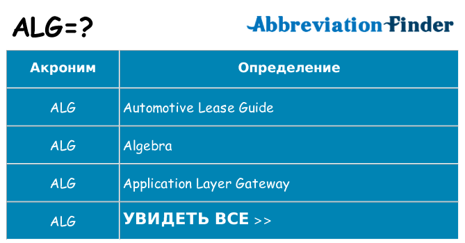 Что означает аббревиатура alg