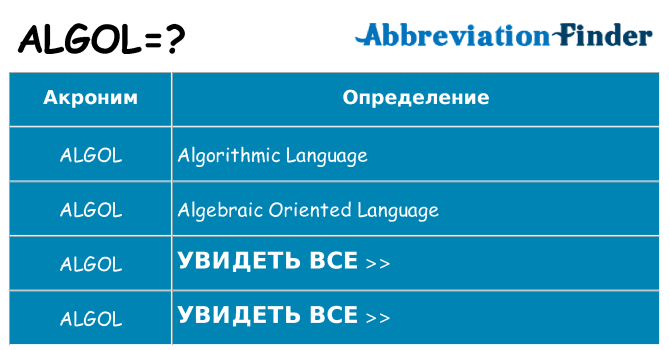 Что означает аббревиатура algol