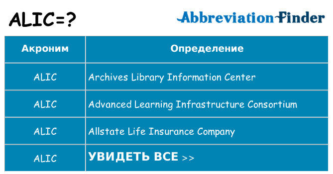 Что означает аббревиатура alic