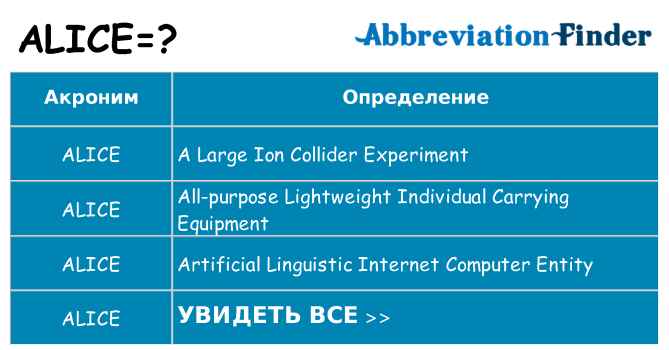 Что означает аббревиатура alice