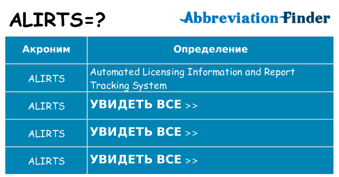 Что означает аббревиатура alirts