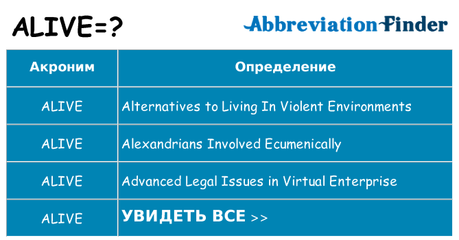 Что означает аббревиатура alive