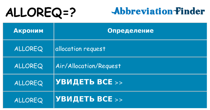 Что означает аббревиатура alloreq