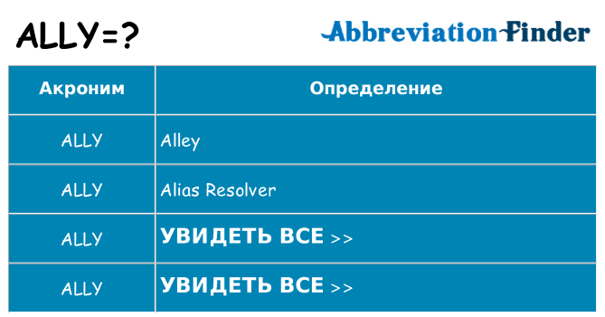Что означает аббревиатура ally