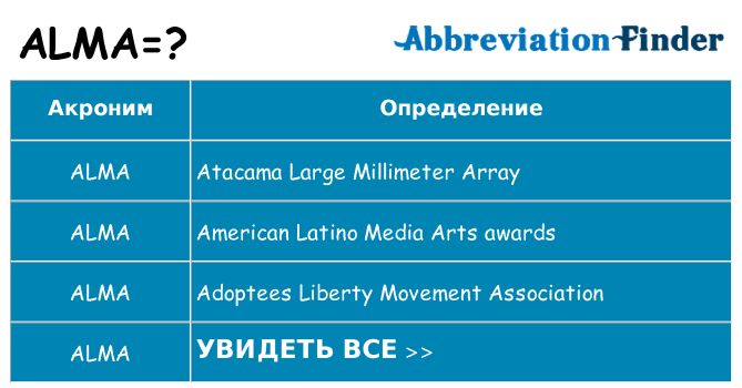 Что означает аббревиатура alma