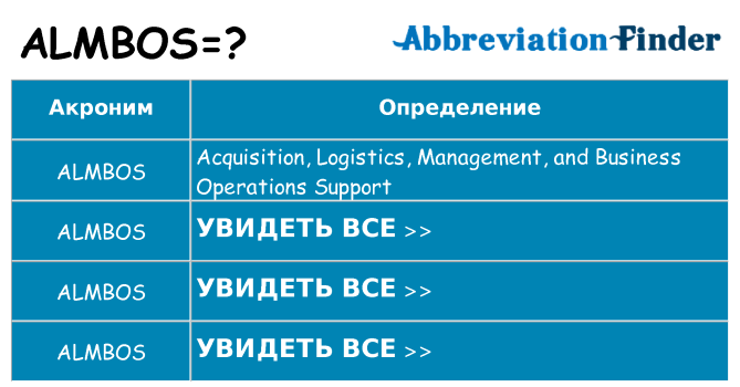 Что означает аббревиатура almbos