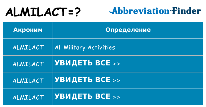 Что означает аббревиатура almilact
