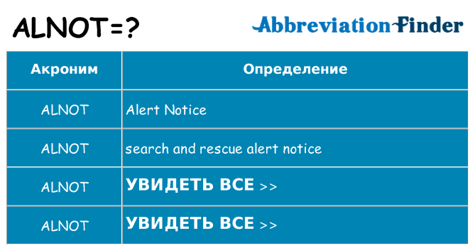 Что означает аббревиатура alnot