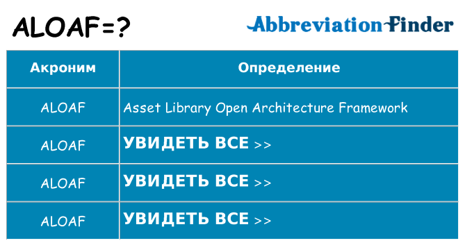 Что означает аббревиатура aloaf