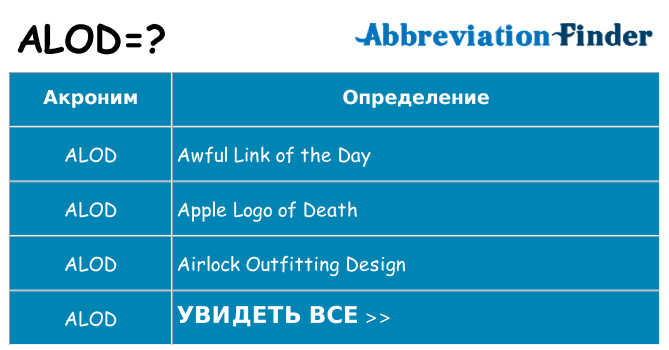 Что означает аббревиатура alod