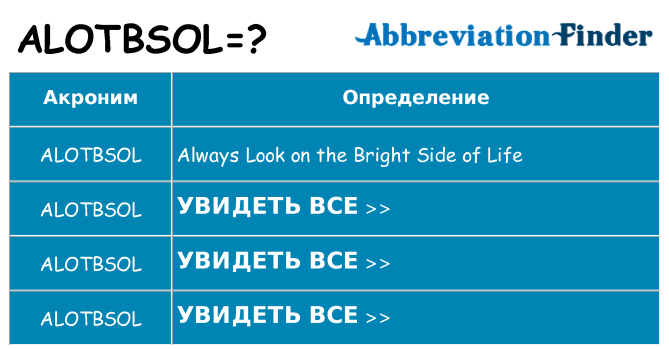 Что означает аббревиатура alotbsol