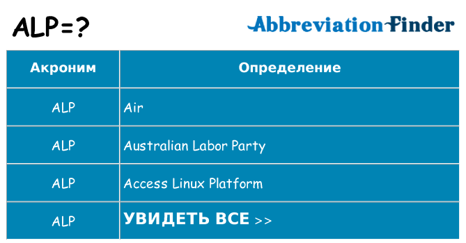 Что означает аббревиатура alp